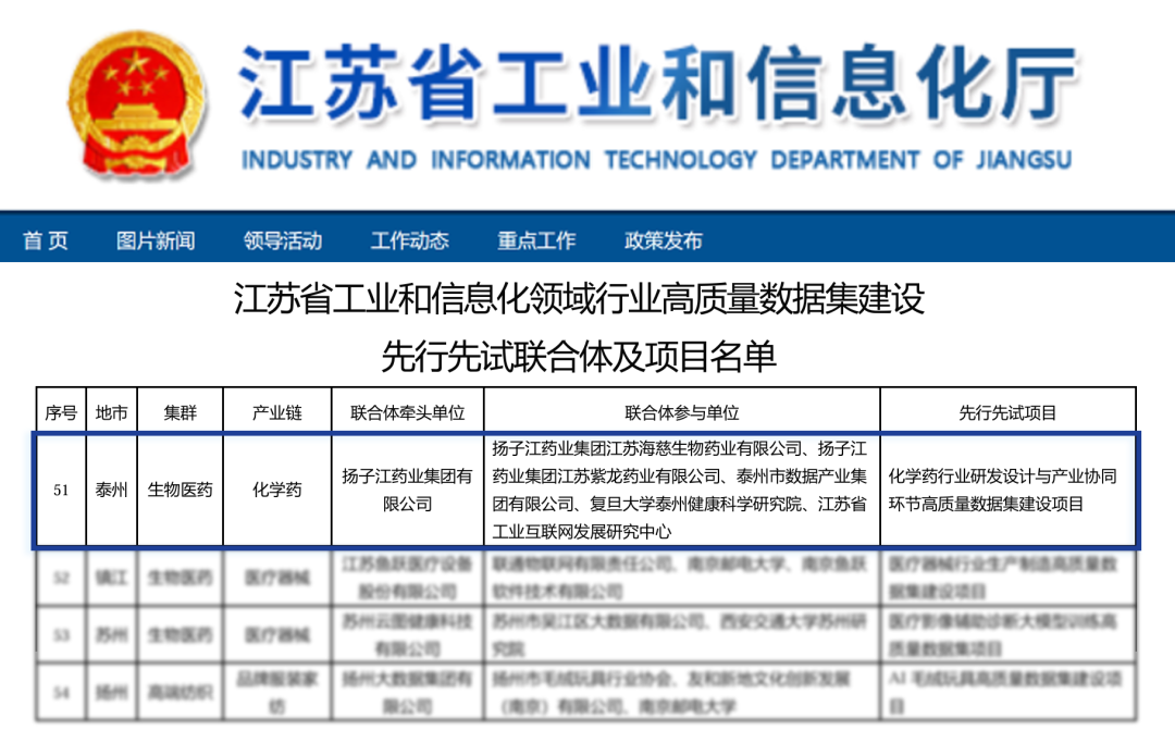 揚(yáng)子江藥業(yè)集團(tuán)入選2026年江蘇省工信行業(yè)高質(zhì)量數(shù)據(jù)集建設(shè)先行先試名單
